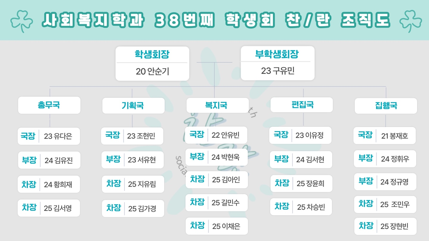 사회복지학과 학생회 조직도